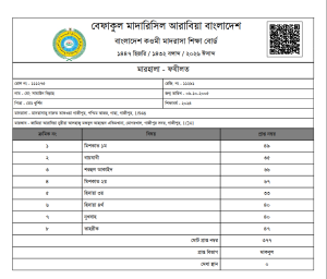 ৪৯ তম কেন্দ্রীয় পরীক্ষার রেজাল্ট