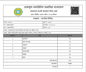 ৪৯ তম কেন্দ্রীয় পরীক্ষার রেজাল্ট